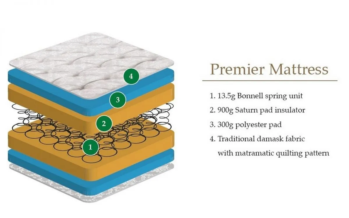 Premier Single Mattress